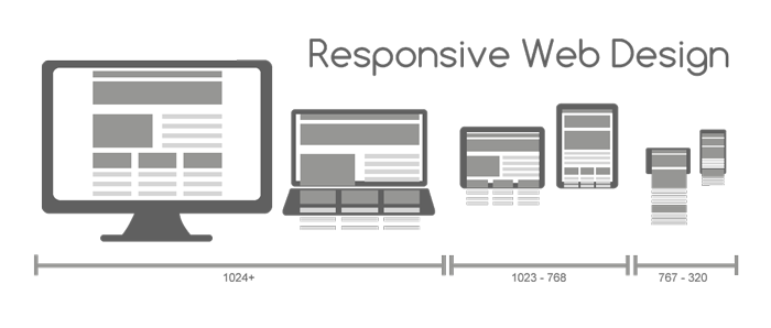 Πως λειτουργεί το Responsive Web Design