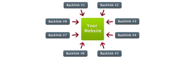 Πόσο απαραίτητα είναι τα backlinks για μια ιστοσελίδα;